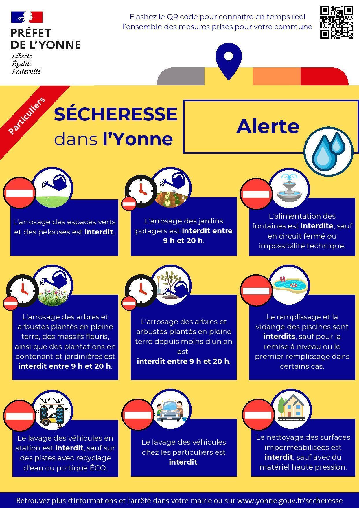 Alerte sécheresse 12 07 2025