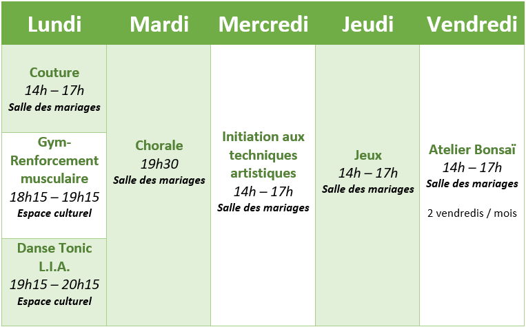 Planning activités associations 2025